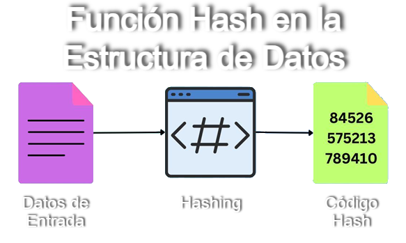 Cálculo Hash